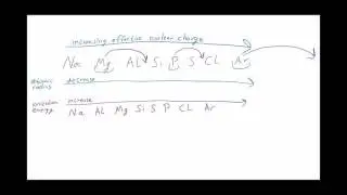 Help with Exceptions to the Periodic Trends.