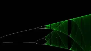 Zoom into the bifurcation diagram for the logistic map (chaotic map)