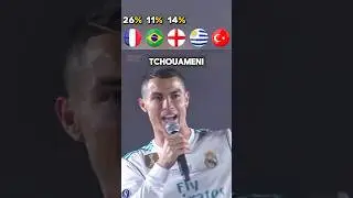 Ronaldo Singing Hala Madrid Song😱