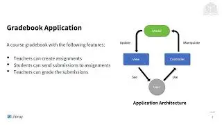 Creating Web Modules 7.3 Back-End Dev