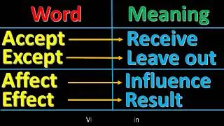 Commonly Confused Words List - #english