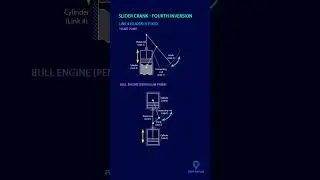 Slider Crank - 4th Inversion | Handpump| Oscillating Engine | #mechanical