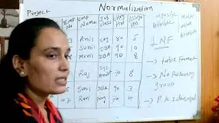 normalization