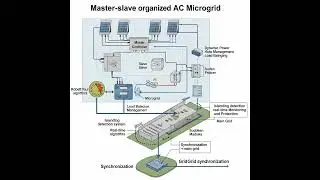 Seamless Operation of Master&ndash;Slave Organized AC Microgrid