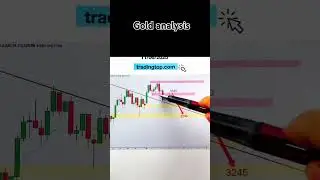 gold Xauusd top trading technical analysis in forex trading insight the market #gold #toptrading