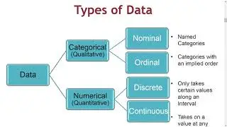 Statistics - Lecture 1 (Speech added)
