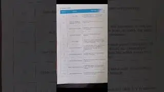 solar pump code error|error| inverter error code|#solarpumpinvertorerror #solarpumperror #inverter