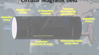 Circular  magnetic field