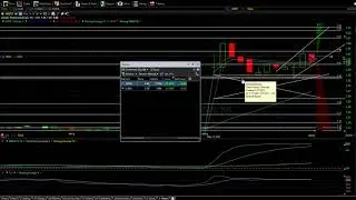 Trading ARPO Stock Part 4 #ARPO #ARPOStock #stockstrading #takingprofits #stocksgamified #gamified