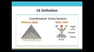 Coordinated Entry and Foundational Community Supports