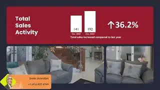 Barrie Market Update | &ldquo;Buy For Less Yet Sell For Best&rdquo;,