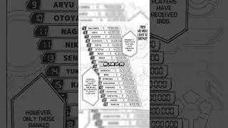 Blue lock chapter 246 analysis