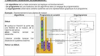 Fiche 6 : la programmation