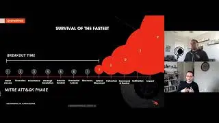 Proactive Threat Hunting in Red Hat Environments With CrowdStrike
