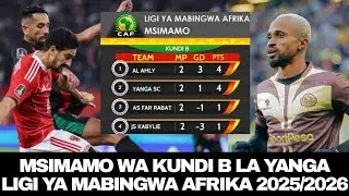 Tazama MSIMAMO Wa Kundi La YANGA Ligi Ya MABINGWA AFRIKA (CAFCL) 2025/2026, YANGA Kufuzu Robo Fainal