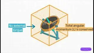 Вращательное движение #JEE2026 #ВращательноеДвижение #Физика11Класс