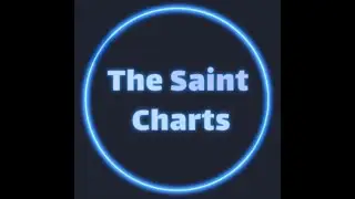 Charts for #AXX #TRP #RSG #ANGS #EPP #WG. #TLY #EUA #AMGO #CPX #PXEN #ZOO #MATD
