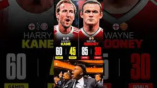 Harry Kane Vs Wayne Rooney All Time Stats In Champions League..🔥⚽