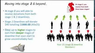 Newest Crowdrising Presentation