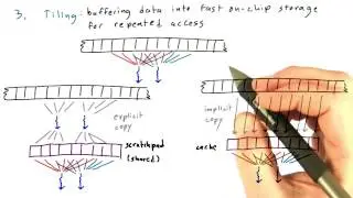 Tiling - Intro to Parallel Programming