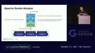 Enable SQL/JDBC Access to Apache Geode/GemFire Using Apache Calcite - Christian Tzolov