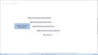 Best Air Conditioning Service Dallas TX | Best Heating and Air Conditioning Service in Dallas TX