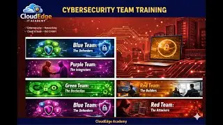 Cybersecurity Color Teams Explained | Red vs Blue vs Purple (SOC Careers)