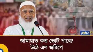 How many votes will Jamaat get? Survey reveals | BD Election | Global TV Digital