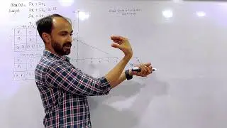 #1 Fybcom Linear Programming problem| LPP | | Siraj Shaikh | Mumbai University |