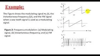 Angle Modulation FM & PM Part 1