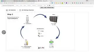 Vmware VM Replication Job using Enterprise Bacula 8.8.3
