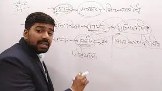 Haryana GK for Police - District Jind  || जींद || HR G.K by Chanderhash Sir