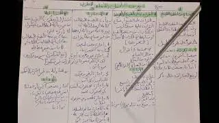المدخل لدراسة الحديث بالدارجة S1 موضوع 8 طرق تحمل الحديث و أدائه كلية الشريعة