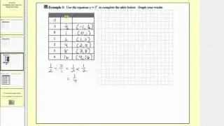 Graphing by Plotting Points - Exponential (L6.3)