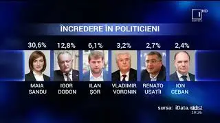 Mesager: C&acirc;te partide ar accede &icirc;n Parlament dacă duminica viitoare ar avea loc alegeri, sondaj