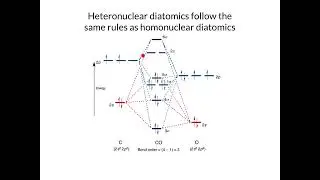 Heteronuclear diatomics