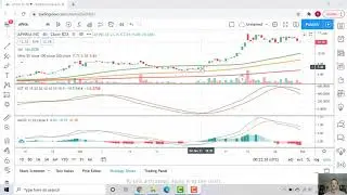 Technical Analysis of Aphria Inc. (APHA)