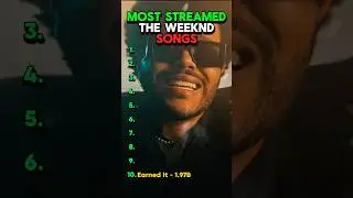 Most Popular The Weeknd Songs