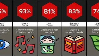 Comparison: What Wives Do When Alone?