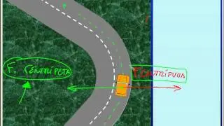 Fuerzas: Centrífuga y centrípeta