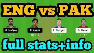 ENG vs PAK Dream11| ENG vs PAK | ENG vs PAK Dream11 Team|ENG vs PAK T20 Dream11|