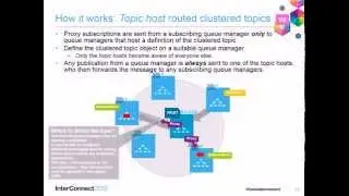 Publish/subscribe in an IBM MQ network