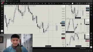 Индексы DXY и EURUSD на высоких таймфреймах снижаются на фоне прогнозов ликвидности.