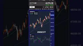 NYダウ平均株価 2026/1/7 アメリカ株投資