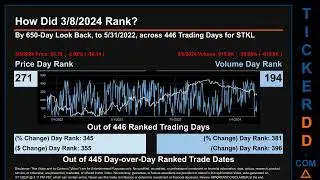 STKL News along with Price and Volume Analysis STKL Stock Analysis $STKL Latest News TickerDD STKL P