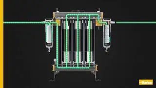 PCO2 Carbon Dioxide Quality Incident Protection Systems | Filtration Technology