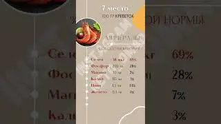 Селен: ТОП 10 продуктов с самым высоким содержанием, доступных на кето #продукты #кето #селен