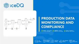 iceDQ - Production Data Monitoring and Compliance