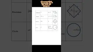 #Mensuration #formula for #2D and #3D Shapes | #mathstricks