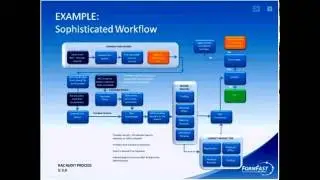 RAC Audit